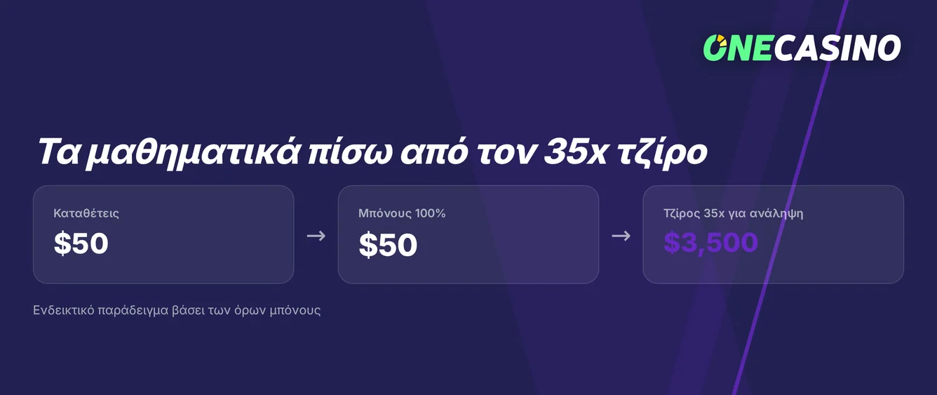 Εξέτασε απαίτηση τζίρου μπόνους